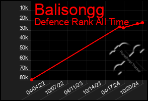 Total Graph of Balisongg