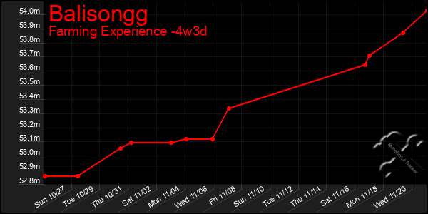 Last 31 Days Graph of Balisongg