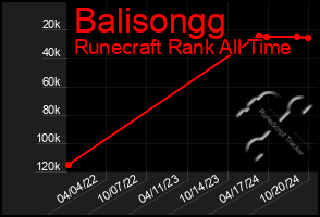 Total Graph of Balisongg