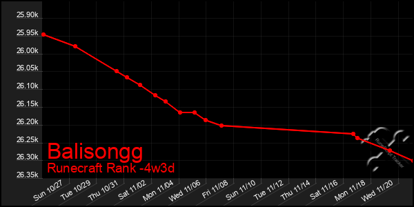 Last 31 Days Graph of Balisongg