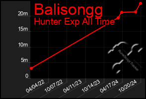 Total Graph of Balisongg