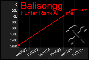 Total Graph of Balisongg