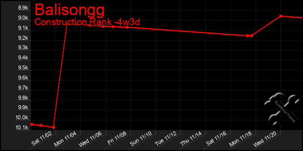 Last 31 Days Graph of Balisongg