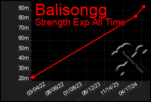Total Graph of Balisongg
