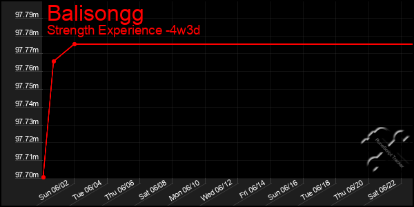 Last 31 Days Graph of Balisongg