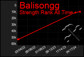 Total Graph of Balisongg