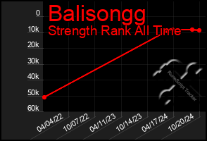 Total Graph of Balisongg