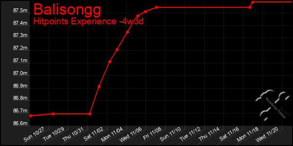 Last 31 Days Graph of Balisongg