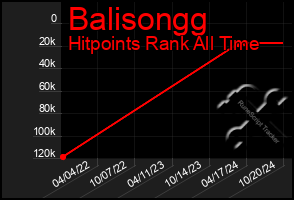 Total Graph of Balisongg