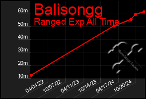 Total Graph of Balisongg