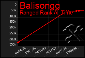 Total Graph of Balisongg