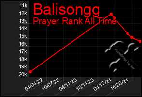 Total Graph of Balisongg