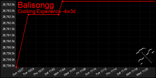 Last 31 Days Graph of Balisongg