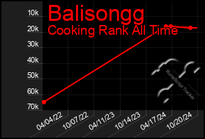 Total Graph of Balisongg