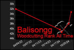 Total Graph of Balisongg