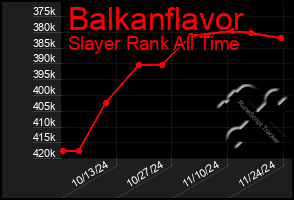 Total Graph of Balkanflavor