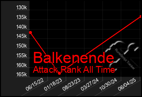 Total Graph of Balkenende