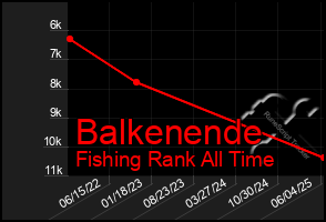 Total Graph of Balkenende