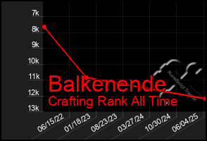 Total Graph of Balkenende