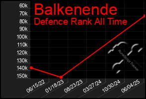 Total Graph of Balkenende
