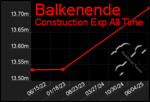 Total Graph of Balkenende