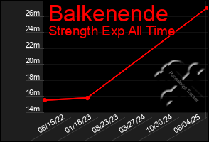 Total Graph of Balkenende