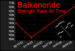 Total Graph of Balkenende