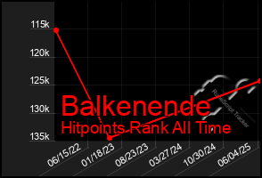 Total Graph of Balkenende