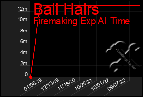 Total Graph of Ball Hairs