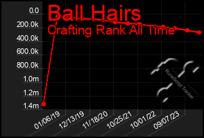 Total Graph of Ball Hairs