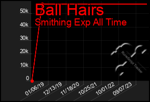 Total Graph of Ball Hairs