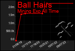 Total Graph of Ball Hairs