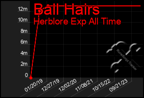 Total Graph of Ball Hairs