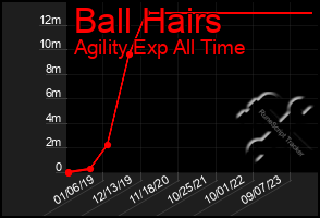 Total Graph of Ball Hairs