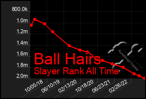 Total Graph of Ball Hairs