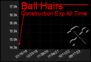 Total Graph of Ball Hairs