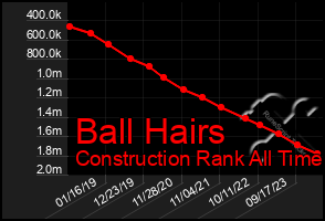 Total Graph of Ball Hairs