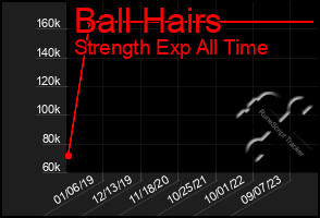 Total Graph of Ball Hairs