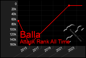 Total Graph of Balla