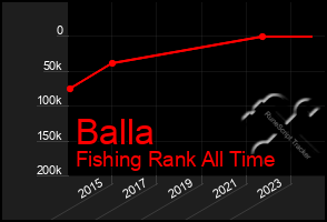 Total Graph of Balla