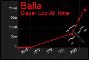 Total Graph of Balla