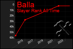 Total Graph of Balla