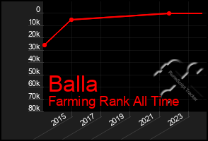 Total Graph of Balla