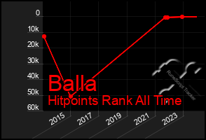 Total Graph of Balla