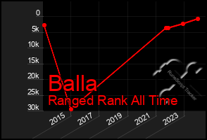 Total Graph of Balla