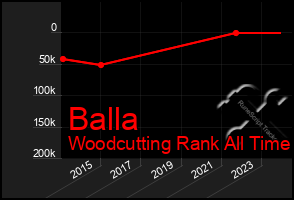 Total Graph of Balla