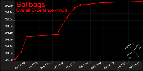 Last 31 Days Graph of Ballbags