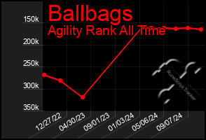 Total Graph of Ballbags