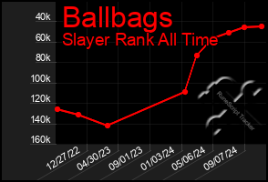 Total Graph of Ballbags