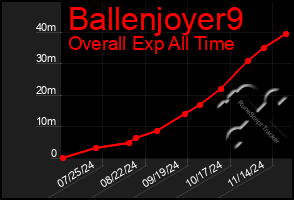 Total Graph of Ballenjoyer9